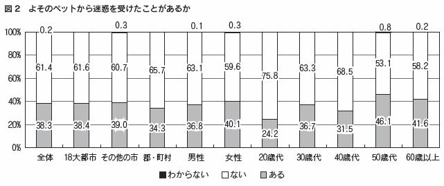 図2
