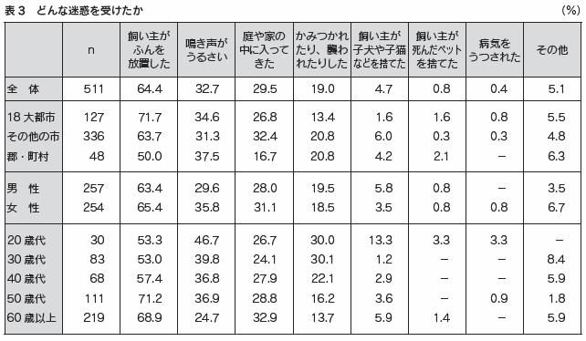 表3