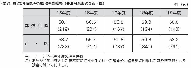 表7