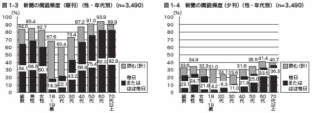 図1-3、図1-4